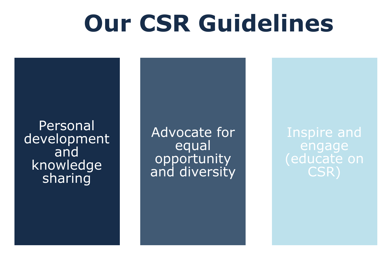 EuroDev CSR Guidelines